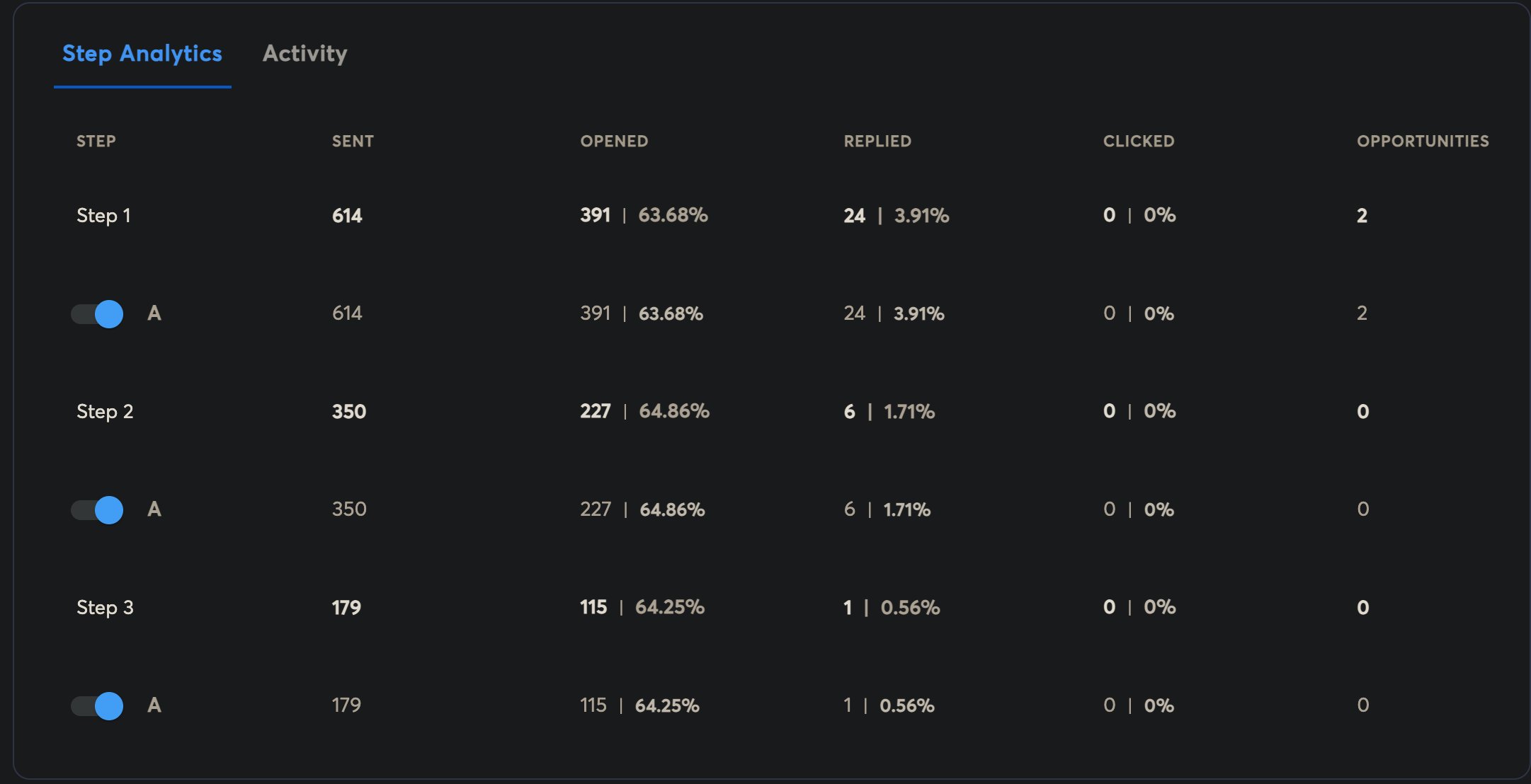 Campaign result 9