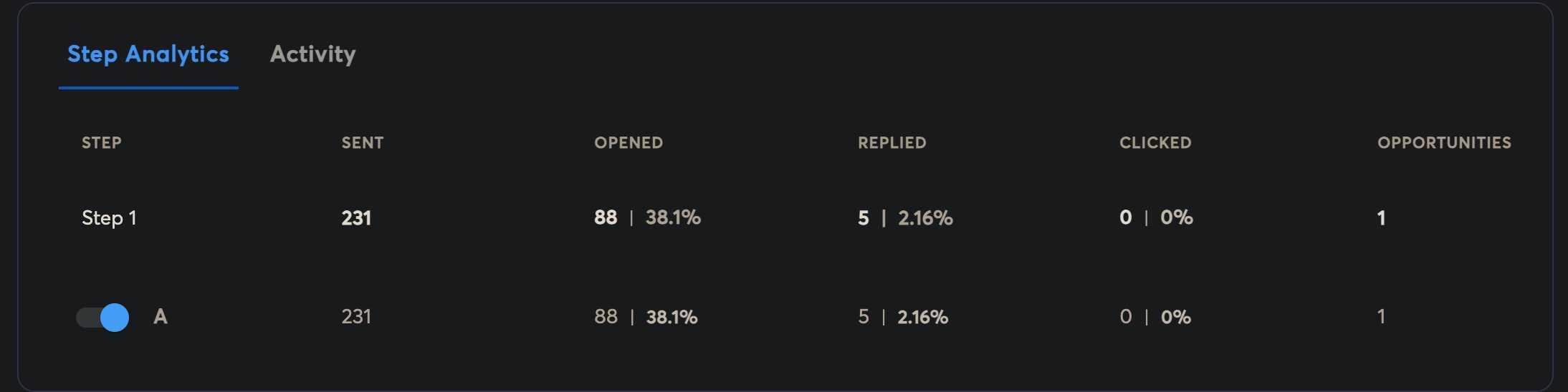 Campaign result 11