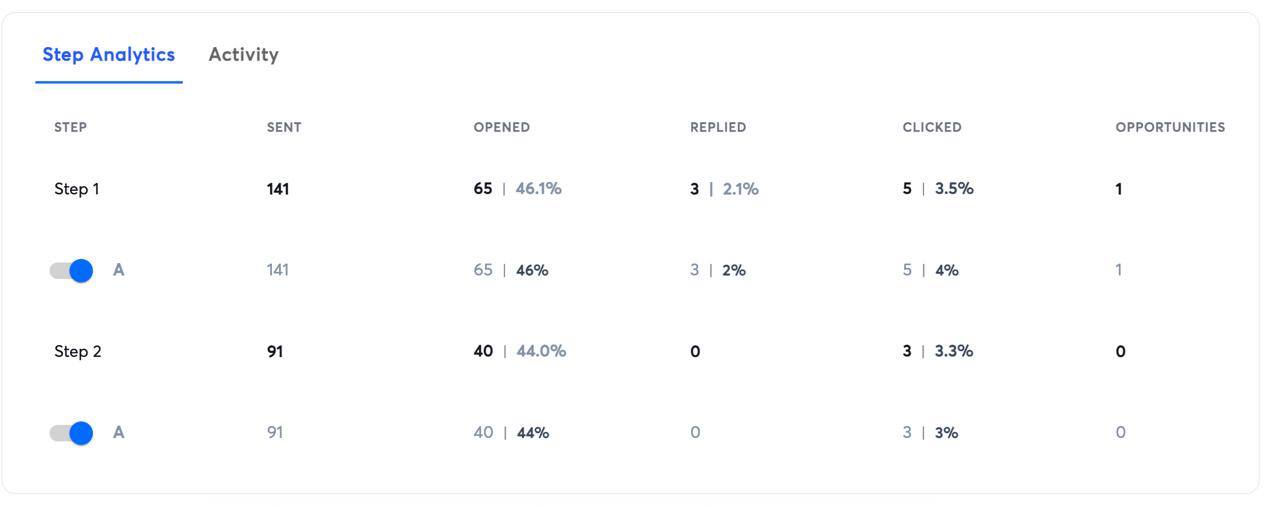 Campaign result 16