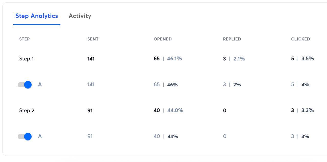 Campaign result 17