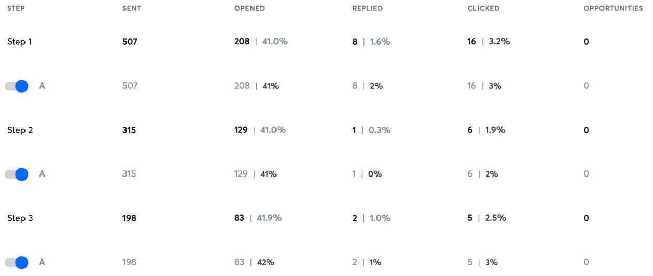 Campaign result 18