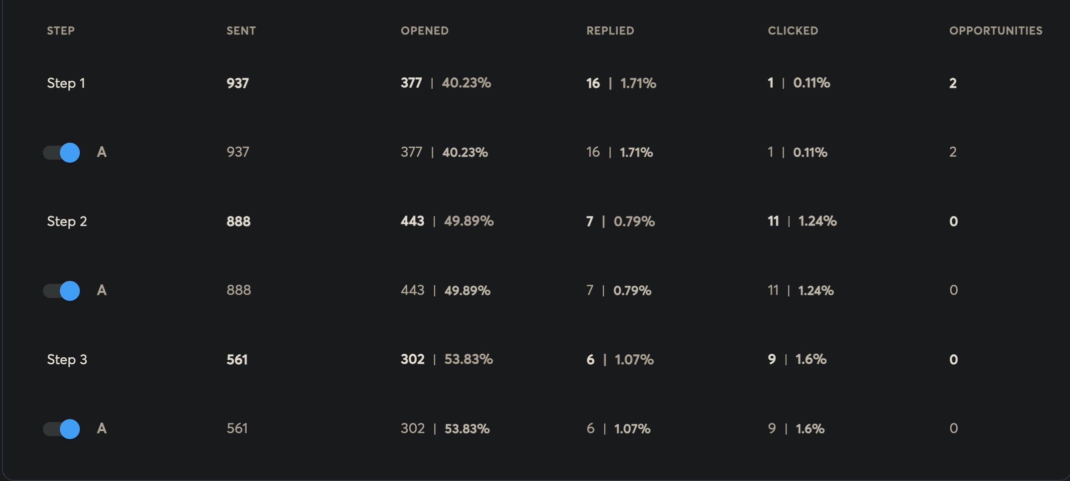 Campaign result 27